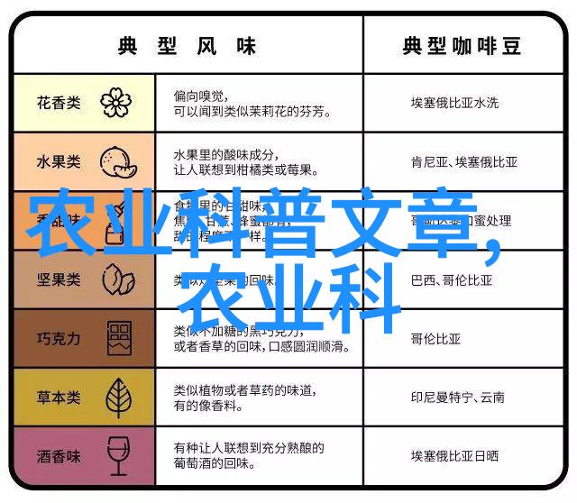 桑黄种植的可行性探究