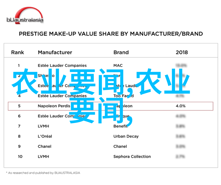 肉牛后期催肥饲料配方高效能养殖技术