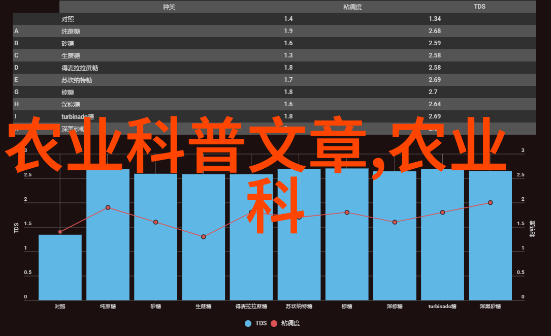 苗木生意一年能赚多少我来给你算算账了