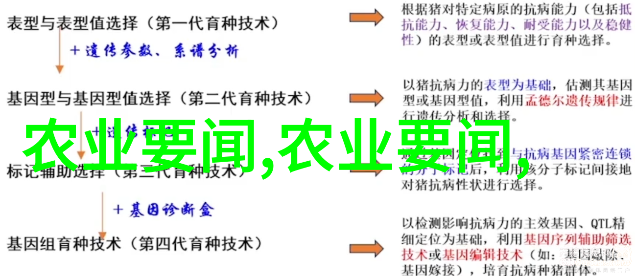 新冠病毒能附着在蔬菜水果和肉上吗农业科普文章