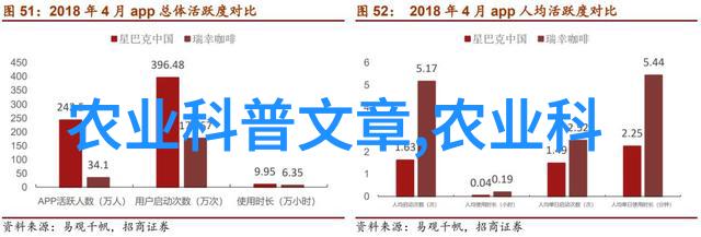 除了作为饮料现代科技还能从茶叶中提取出其他产品吗比如化妆品或者药物等