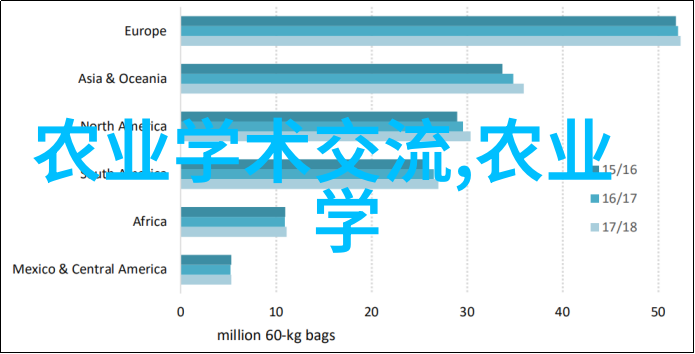 中国禽业巨擘十强小尾寒羊养殖技术的反复考量