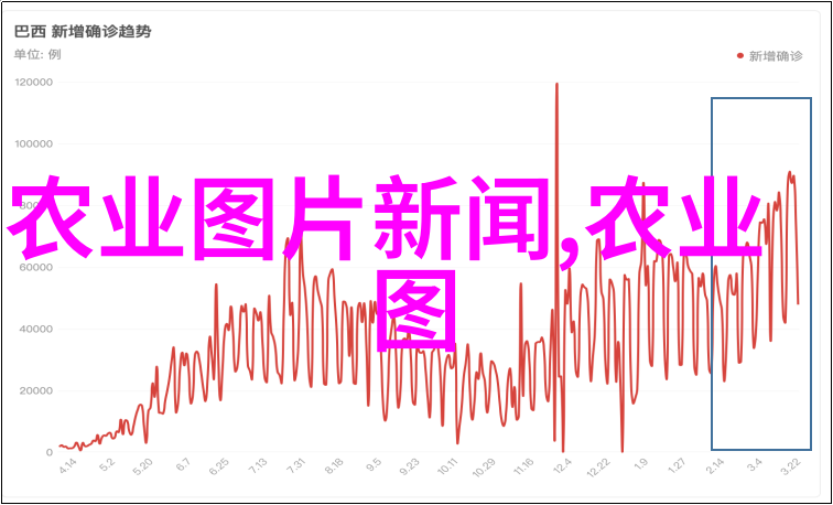 纤维作物百科人物防治棉长管蚜的方法