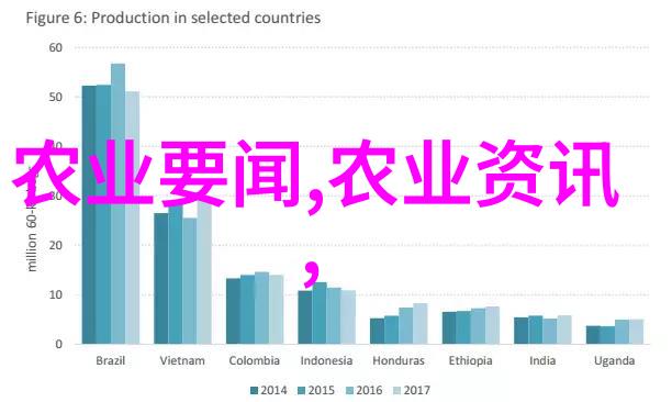 哪些小型水果植物适合初学者种植容易获得丰收