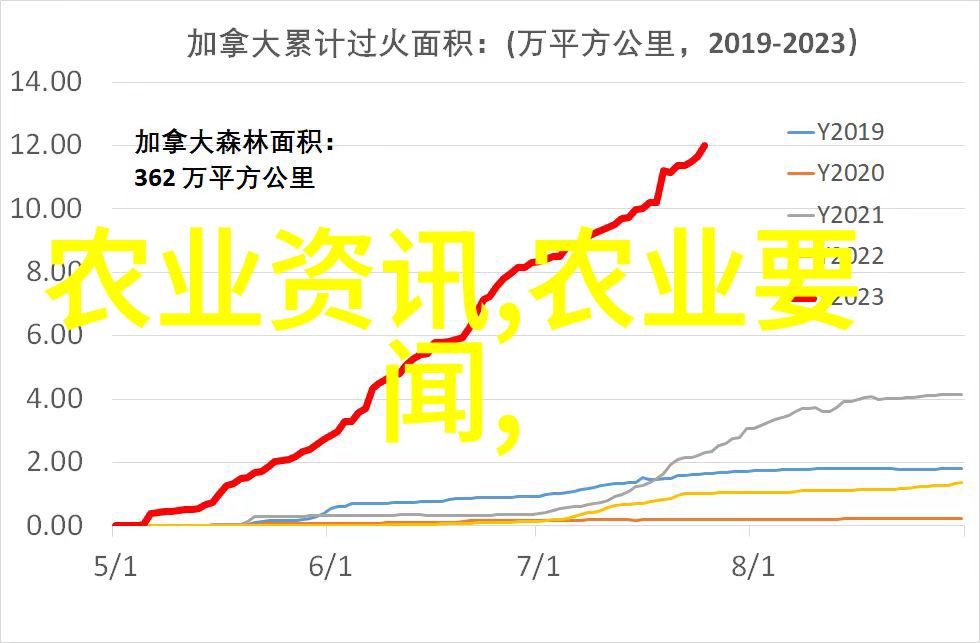 探究养殖鱼业初期投资估算与后续成本分析