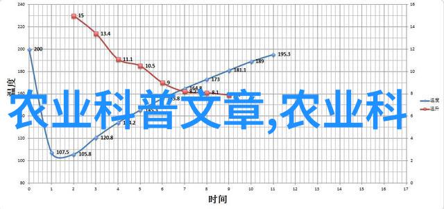 专家团队实地把脉问诊对接主体进村共谋产业发展