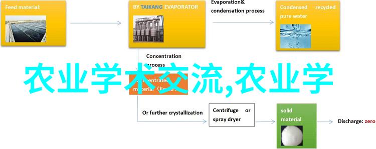 推动城市发展深入探索新增建设用地的策略与实践