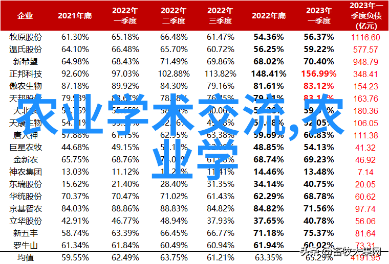 2021年自繁自养猪成本分析