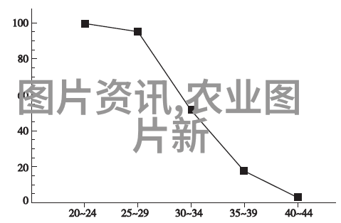 养蜂的风水忌讳避免在风水不利之处设置蜂箱