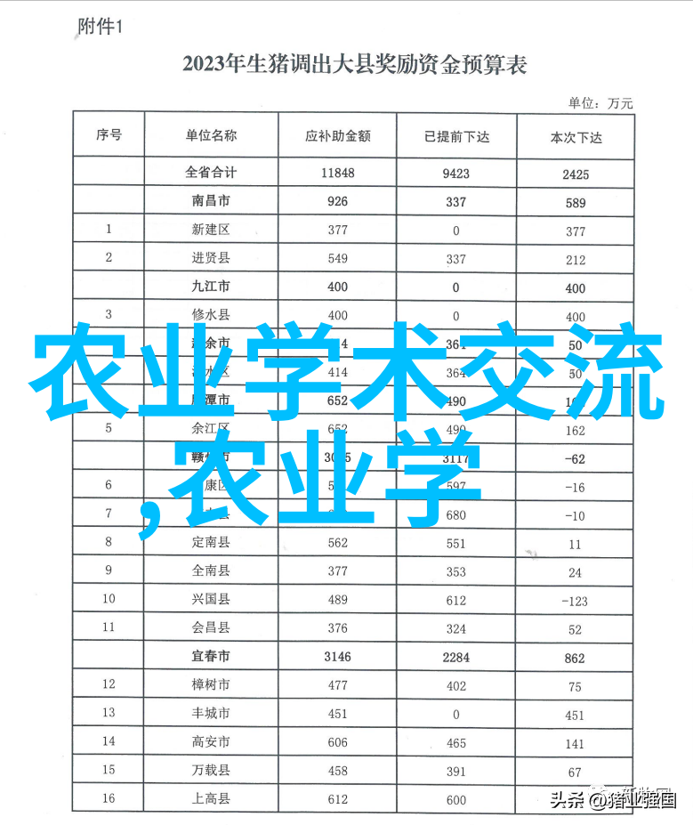 养殖业的市场占有率我是怎么看待这个数字的