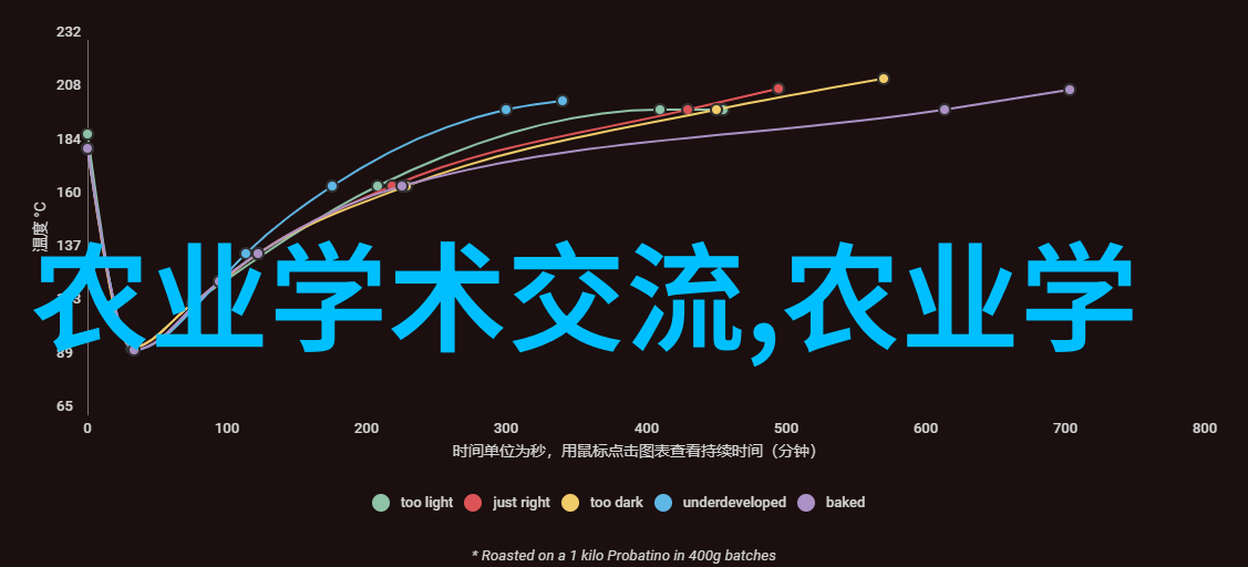 东北黑土地下的药材宝藏种植秘诀与应用前景