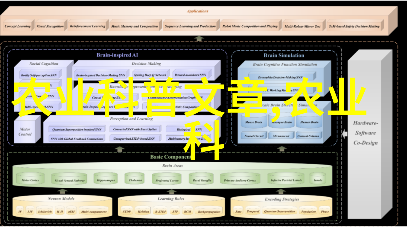 园艺专业评价园艺专业的优劣势评估