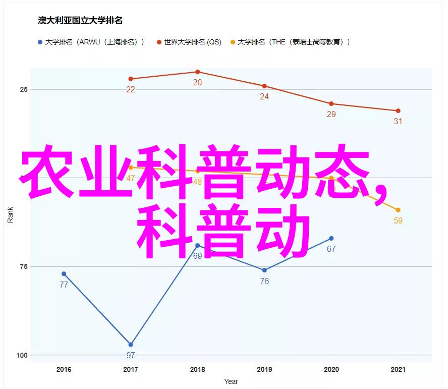 竹鼠养殖技术视频解析