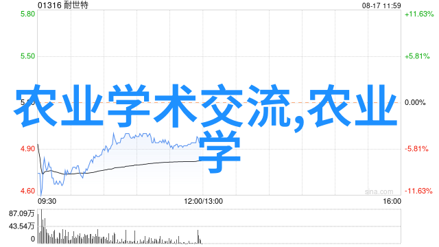 养殖经济 - 百对肉鸽一年利润的秘诀