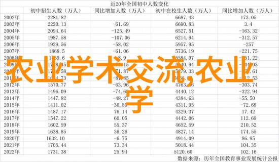 养殖技术我的小猪宝贝如何快速长大