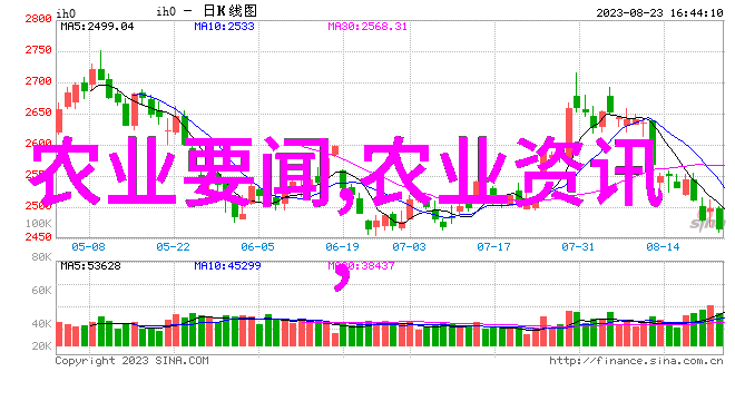 蜂巢再生秘诀与策略