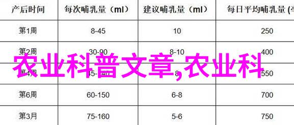 花园中的隐患识别和避免让蜜蜂害怕的事物