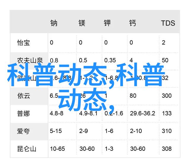 娃娃鱼的温暖呵护共鸣中的养殖技巧