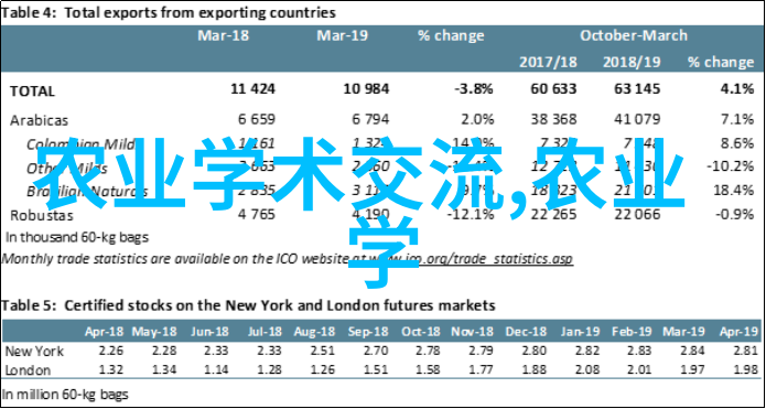 蛙鸣启航牛蛙养殖技艺的精髓探究