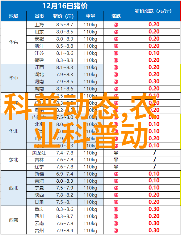 母猪屡次配种不孕黑猪肉产业遭遇难题探究其原因与治疗之道