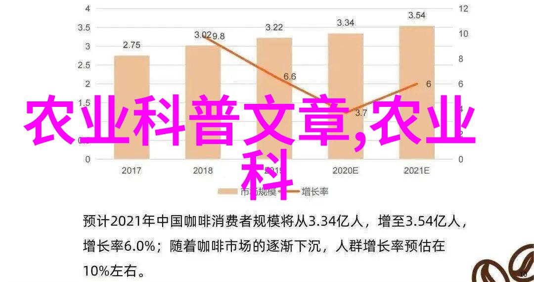 鲜花批发市场寻找最经济的鲜花采购地