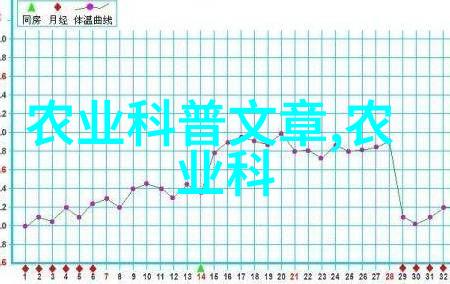 农村未来10大暴利行业智慧农业生物科技新能源装备智能物流乡村旅游大数据服务高性能建材绿色食品加工可持