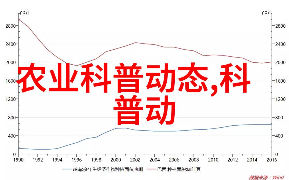 未来田野的无声诗人免耕播种机的旋律