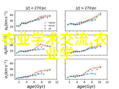 优化收益与可持续发展探索高效养殖模式与市场趋势的结合