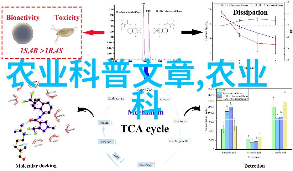 面对资源短缺和环境压力未来市场上可能会出现哪些替代性或可持续性的新型饵食成分