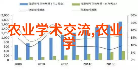 猪瘟疫苗保卫战肉鸡价格背后的防疫策略