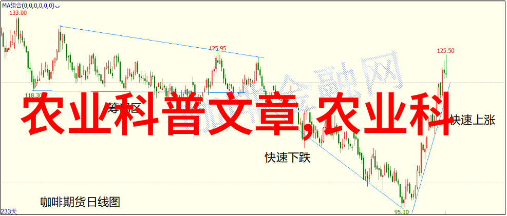 四川农科院的金黄希望桑黄种植的辉煌篇章