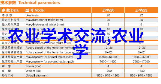 林蛙养殖技术-精准栽培提升林蛙养殖效率的关键技巧