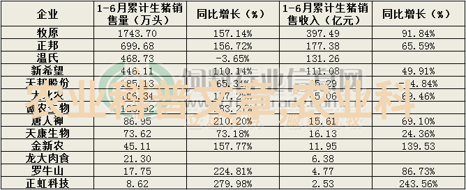 在中国牛羊养殖网上如何正确使用微碱性的沙质土壤进行养护