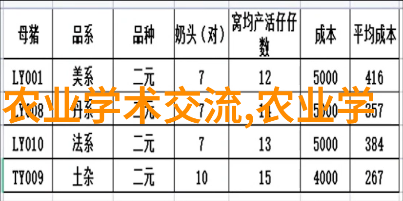 图1:新建羊舍的地基挖掘工作