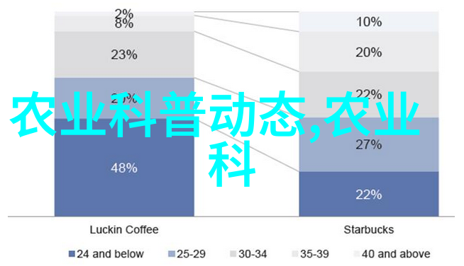 盆栽木本花卉大全我是如何让我的室内变成小花园的