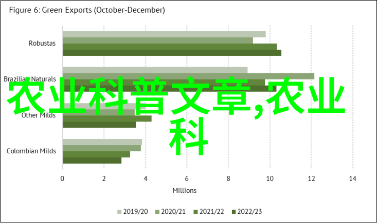 从无土栽培到一亩之梦逆袭的农业奇迹