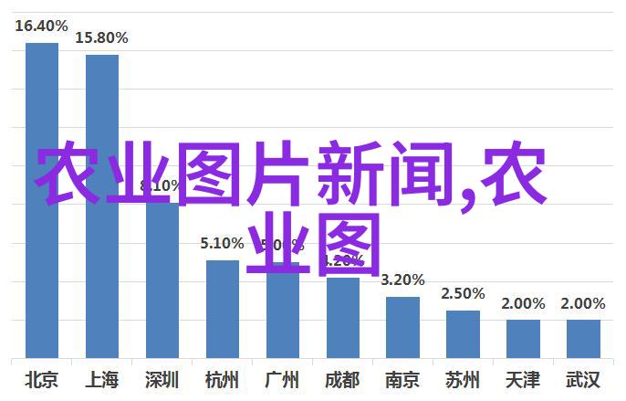 农机专业村小麦机收变革与玉米种子在自然景观中的应用变化