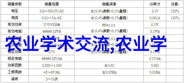 野猪养殖技术我来教你怎么把野猪养得肥肥的