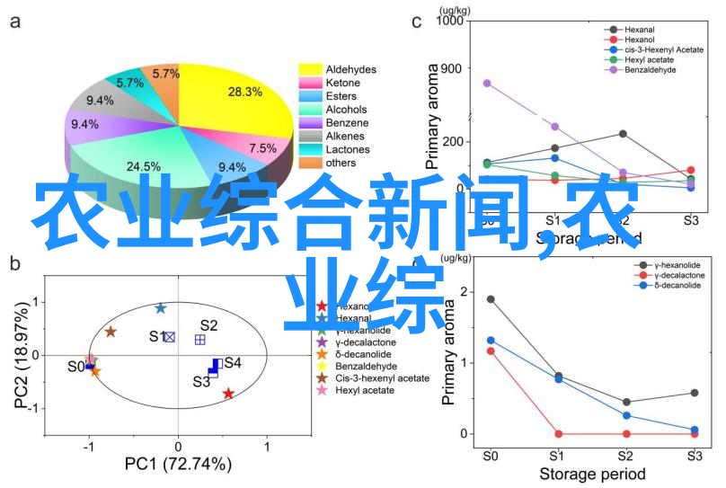 牛羊生产技术高效饲养精准授精优质育种