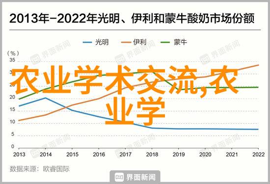 中国种植网官方网站丰富资源实用工具助力中国农业发展