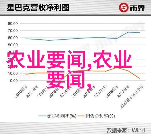 育肥猪饲养技术与管理新趋势探究